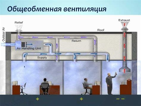 Важность обеспечения прохода воздуха