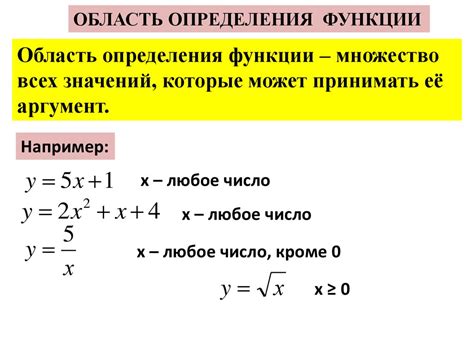 Важность определения области функции