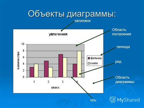 Важность первой колонки в диаграмме PSD и его роль в обработке информации