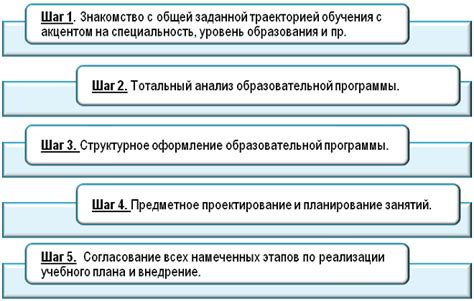 Важность планирования учебного процесса