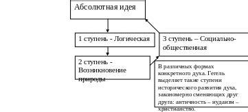 Важность понятия абсолютной идеи