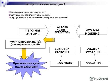 Важность постановки реалистичных целей