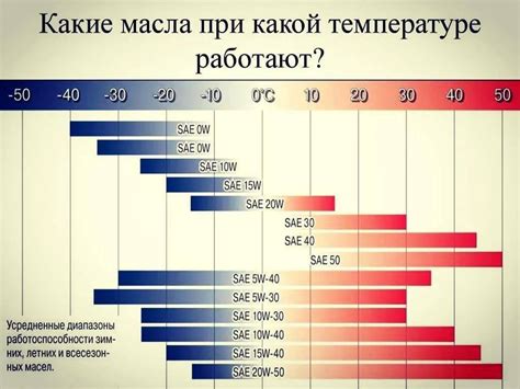 Важность правильного выбора вязкости