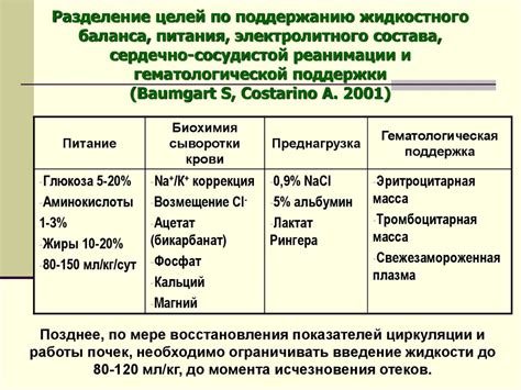 Важность правильного жидкостного баланса