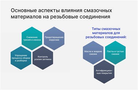 Важность правильного применения всех трёх принципов