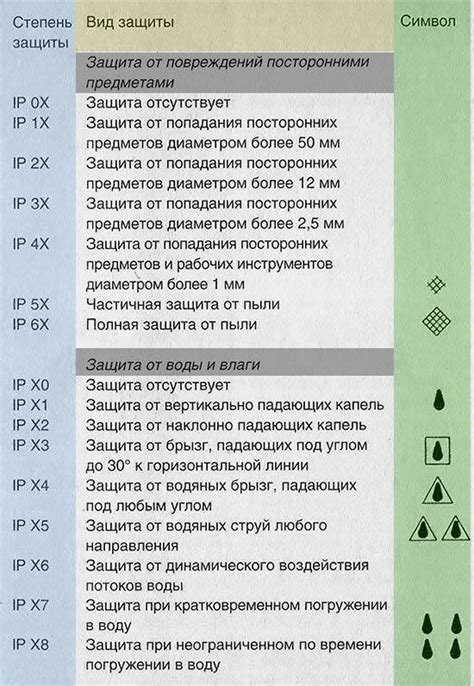 Важность правильной защиты