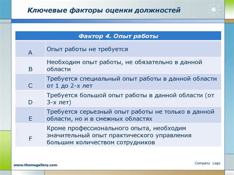 Важность практической оценки и ранжирования боксеров