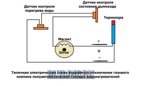 Важность проверки клапана