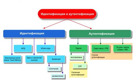 Важность разграничения и способы защиты