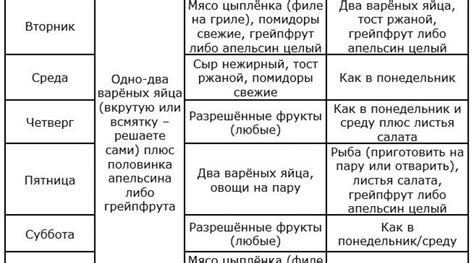 Важность разнообразия продуктов