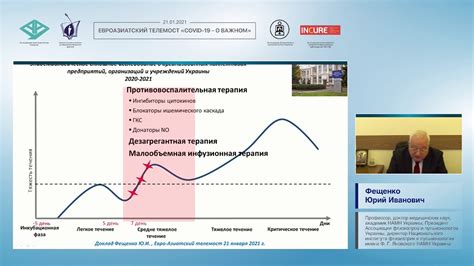 Важность раннего обнаружения и лечения