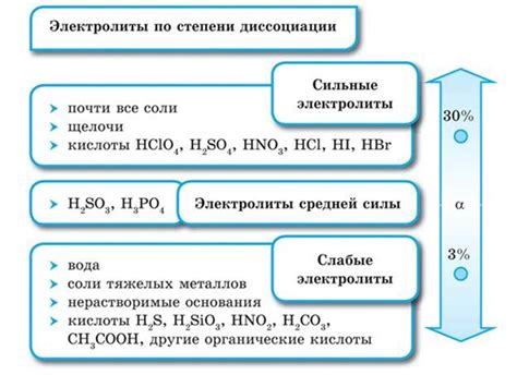 Важность реакции на электролиты