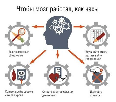 Важность регулярного контроля состояния здоровья