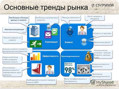 Важность релевантности данных