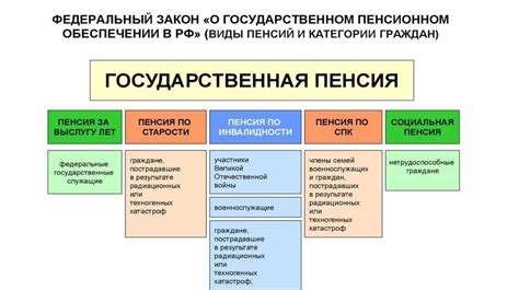 Важность реформирования пенсионной системы