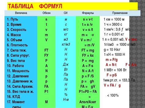 Важность символов в физике