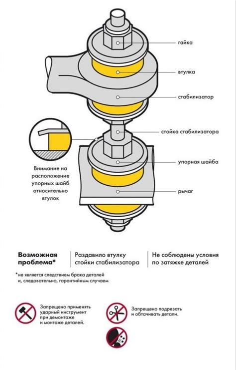 Важность смазки втулок стабилизатора