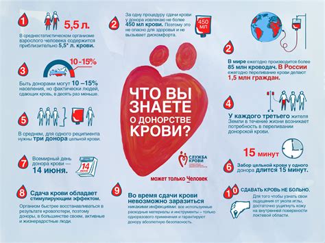 Важность соблюдения возрастных требований при донорстве