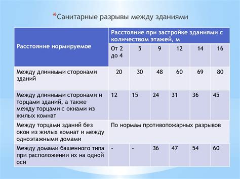 Важность соблюдения норм минимального содержания