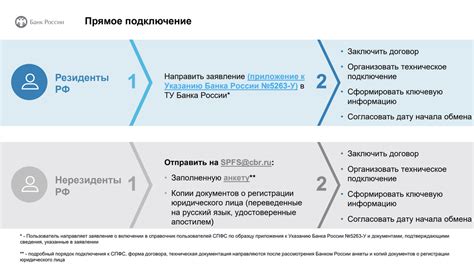 Важность сохранения приватности во время передачи финансовых средств