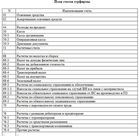 Важность счета в бухгалтерском учете