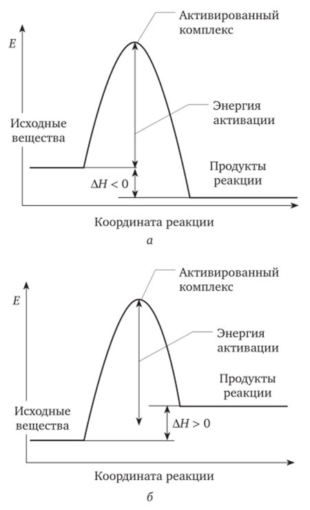 Важность температуры для реакций