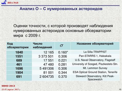 Важность точности наблюдений