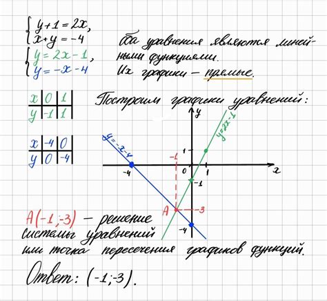 Важность уравнений в создании графиков