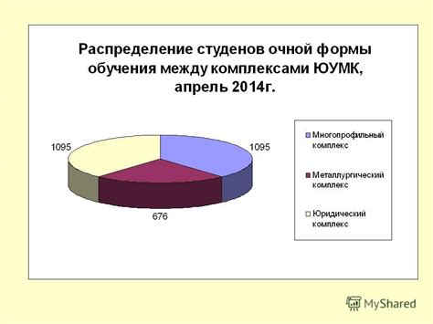 Важность участия во внешних мероприятиях