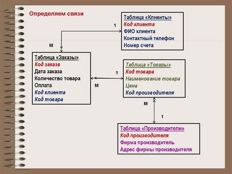 Важность физического компонента для успешности и защищенности базы информации