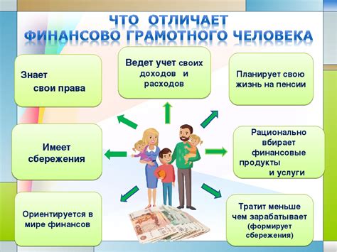 Важность финансовой грамотности в семье