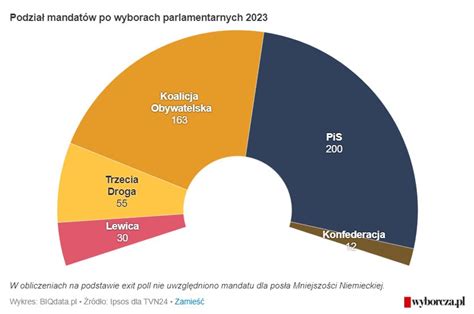 Важные аспекты голосования