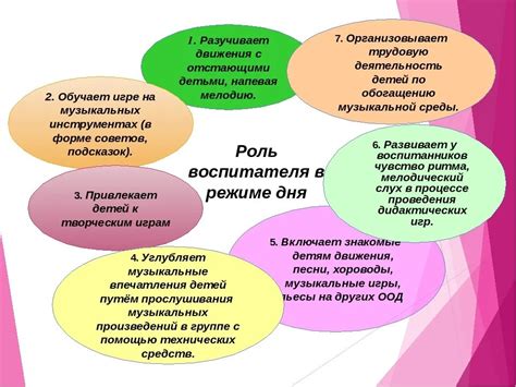 Важные аспекты роли воспитателя