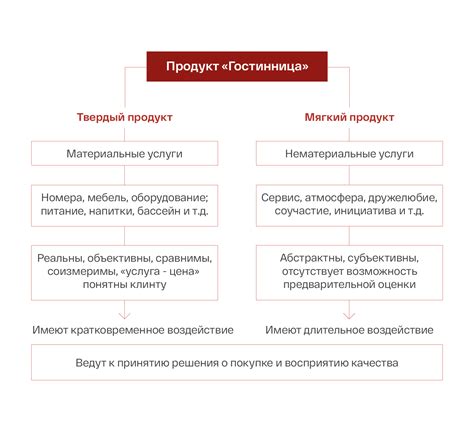 Важные аспекты успешного исхода