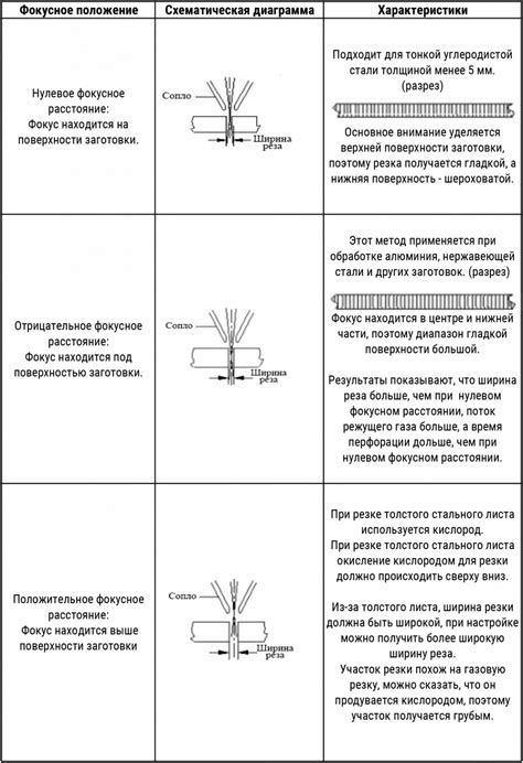 Важные местоположения и территории, связанные с заданием