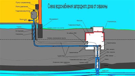 Важные моменты для безопасного использования