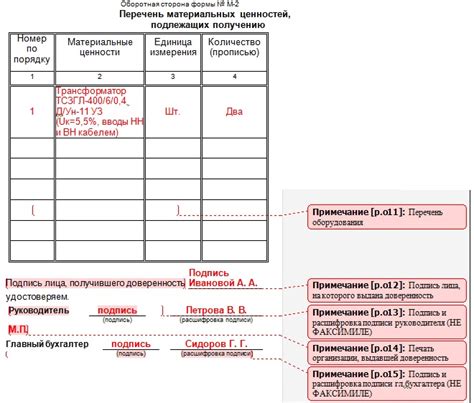 Важные моменты при возвращении товара