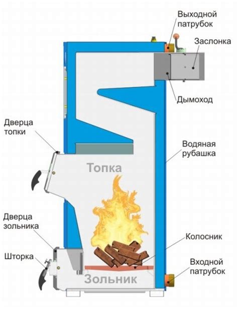 Важные моменты при выборе котла на твердом топливе