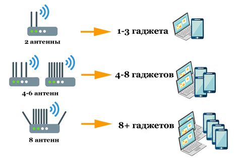 Важные параметры и характеристики при выборе маршрутизатора Giga