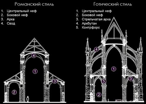 Важные события и особенности архитектуры