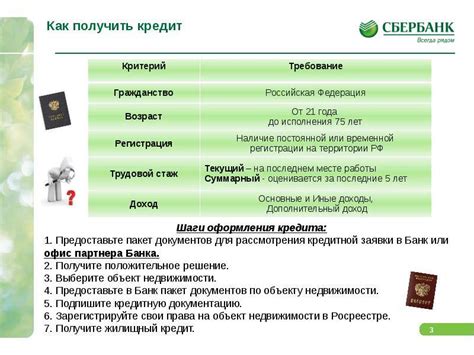 Важные советы при пролонгации ипотечного договора в Сбербанке