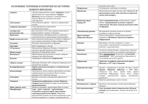 Важные термины и основные понятия