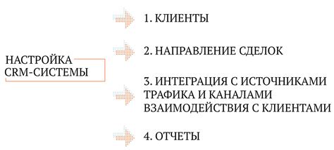 Важные факторы, которые следует учесть при настройке системы для работы ворот