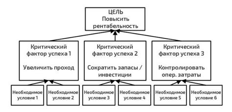 Важные факторы для успеха на рынке перепродаж