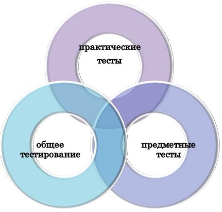 Важные шаги при поступлении на архитектора на бюджет