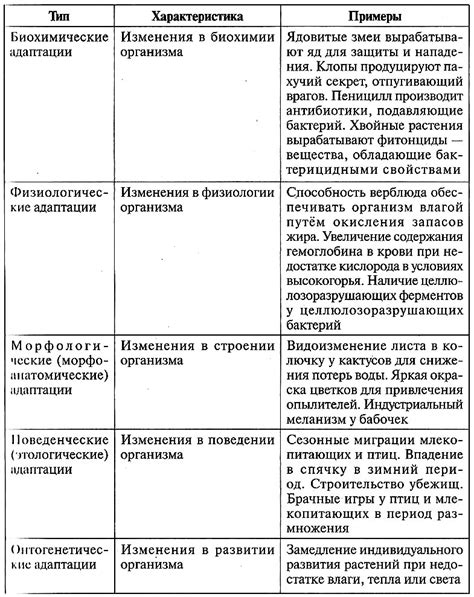 Варианты адаптации