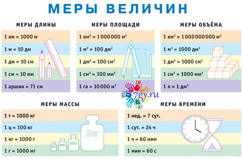 Варианты длины и объема