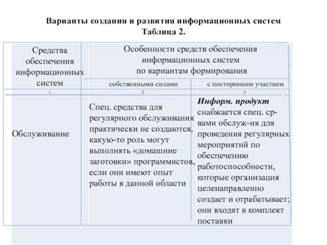 Варианты информационных систем и их применение