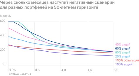 Варианты использования денег при низкой ставке