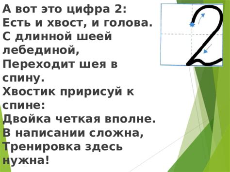 Варианты неправильной написании термина "цифра"